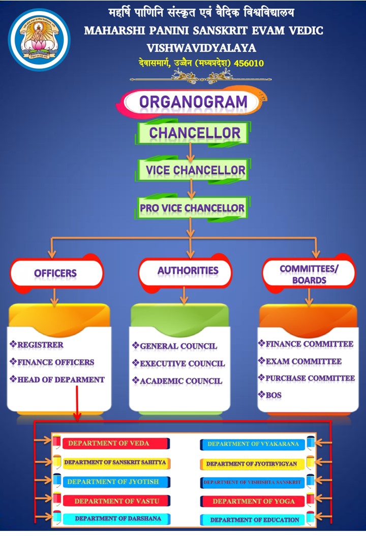 Organogram 12b